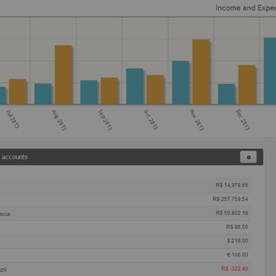 Android and iPhone finance